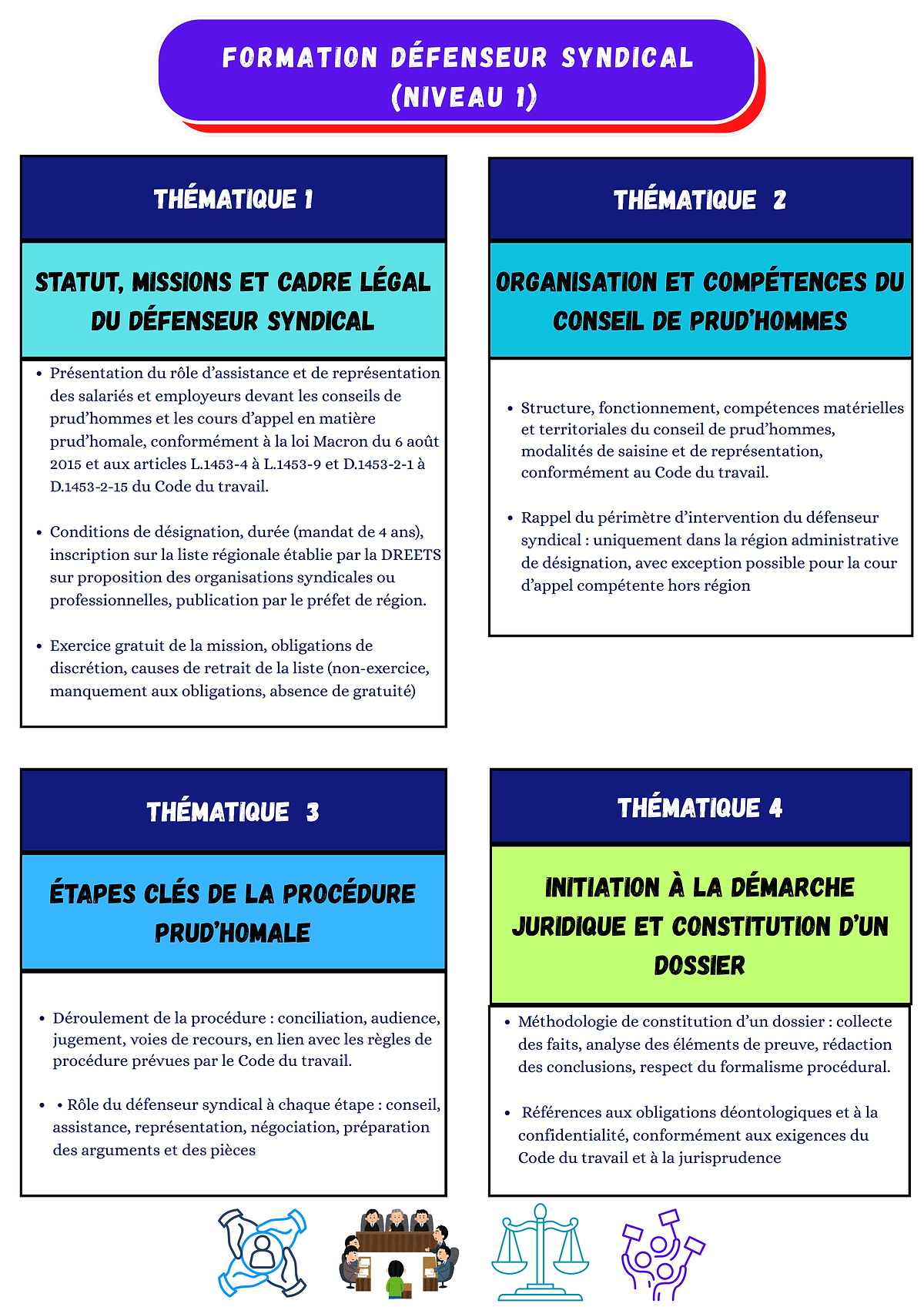 programme de formation défenseurs syndical page 2